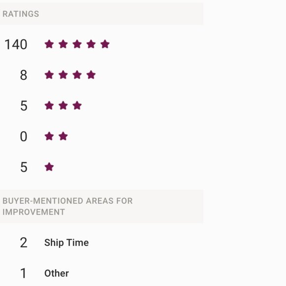 Customer Reviews - Picture 2 of 3